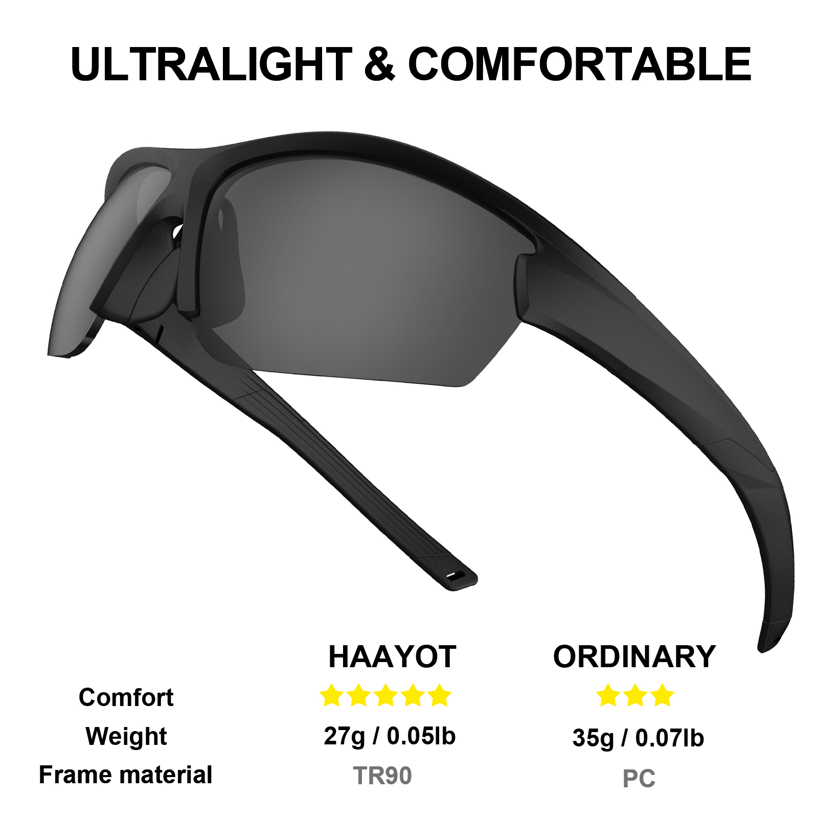 Polarized Cycling Glasses for  - Mountain Biking Glasses review and price